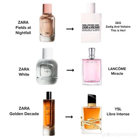 best zara perfume dupes for her|zara ruby syrup dupe.